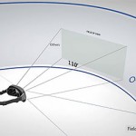 Поле зрения Oculus Rift
